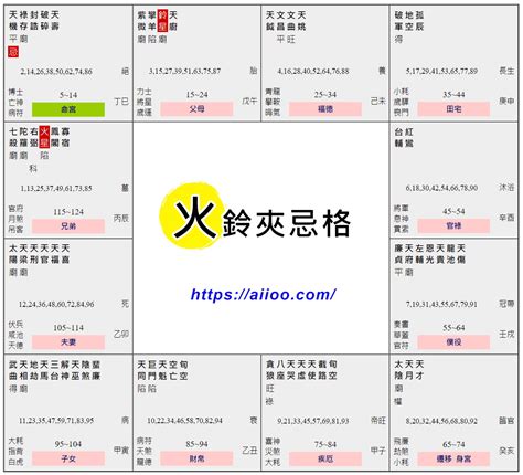 火鈴夾命格|【火鈴夾命格】火鈴夾命格：易招兇禍、命運波折？